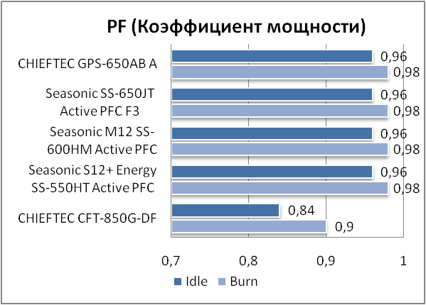 CHIEFTEC GPS-650AB A