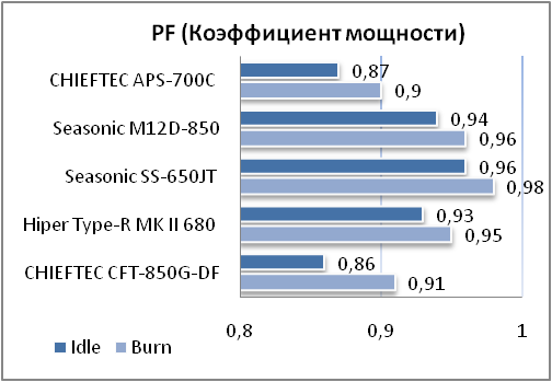 Схема aps 700c