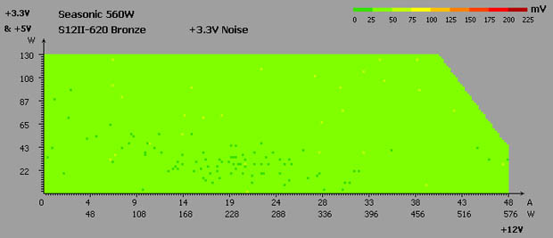 Seasonic S12II-620 Bronze test