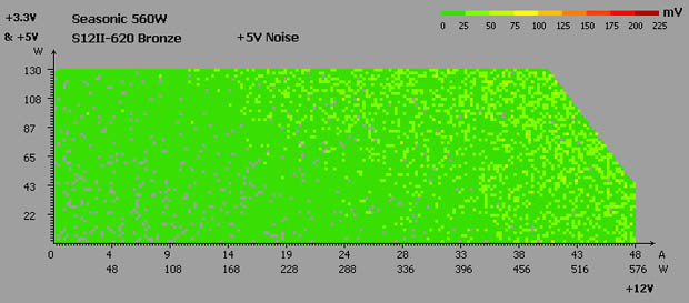 Seasonic S12II-620 Bronze test
