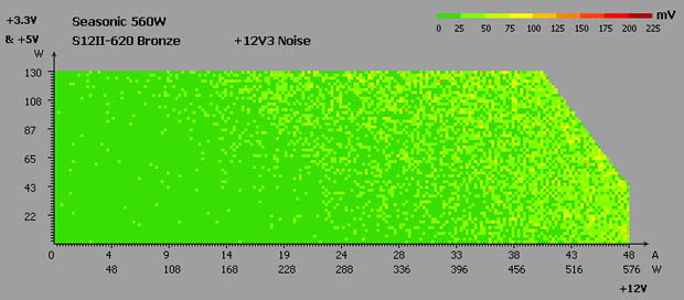 Seasonic S12II-620 Bronze test