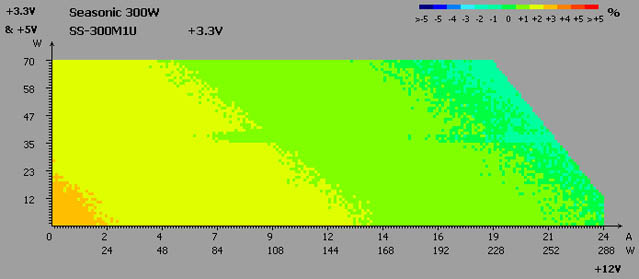 Seasonic SS-300M1U Active PFC test