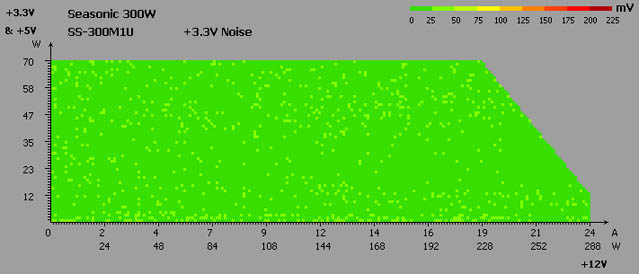 Seasonic SS-300M1U Active PFC test