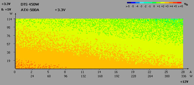 DTS ATX-500A test