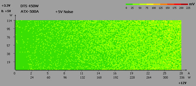 DTS ATX-500A test