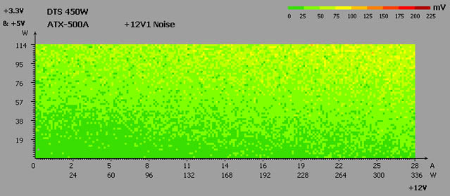 DTS ATX-500A test