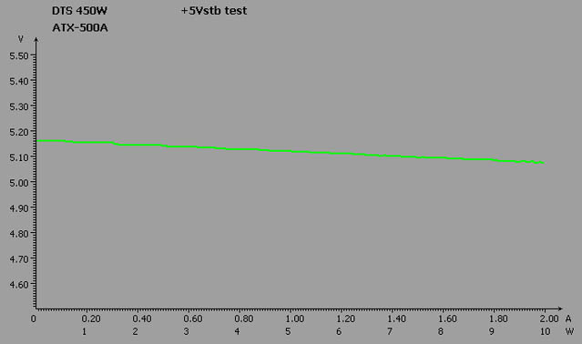 DTS ATX-500A test