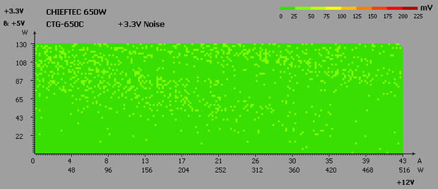 CHIEFTEC CTG-650C test