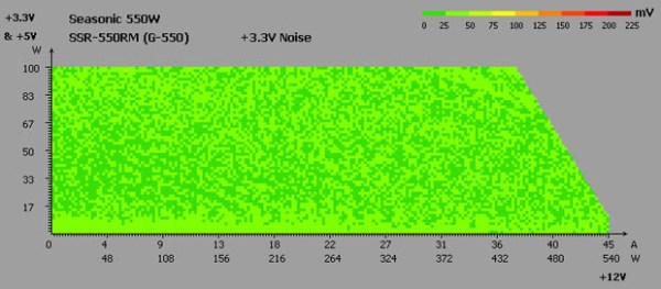 Seasonic G-550