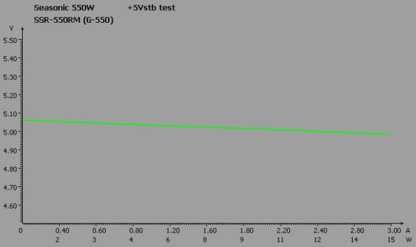 Seasonic G-550