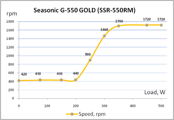 Seasonic G-550