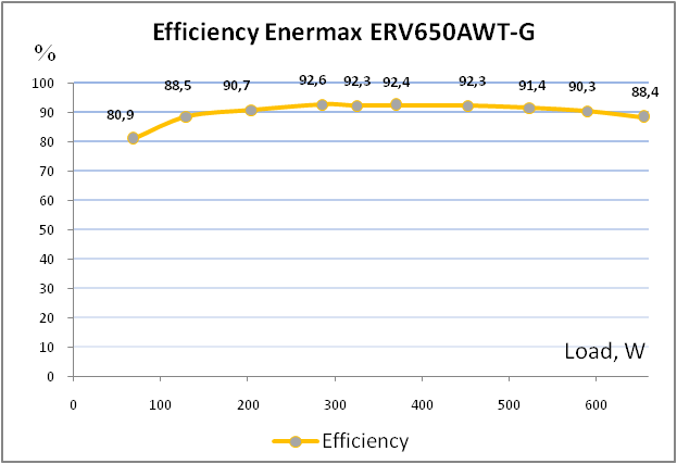 Enermax Revolution87+ 650W