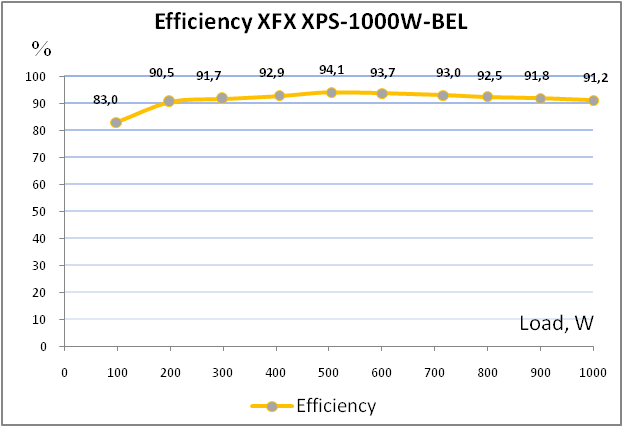 XFX PRO 1000W