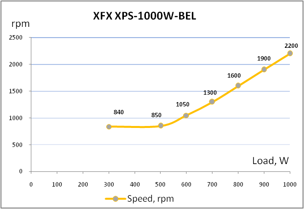 XFX PRO 1000W