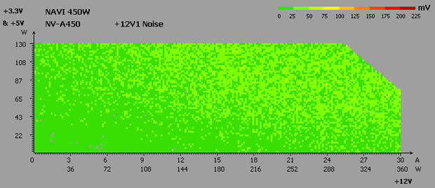 NAVICOM NAVI NV-A450