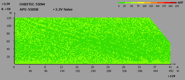 CHIEFTEC APS-550SB