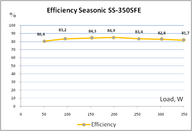 Seasonic SS-350SFE