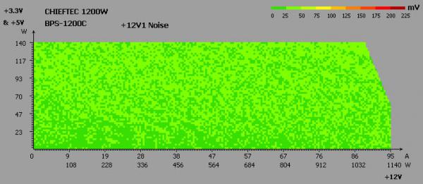 CHIEFTEC BPS-1200C