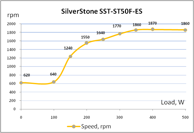 SilverStone SST-ST50F-ES