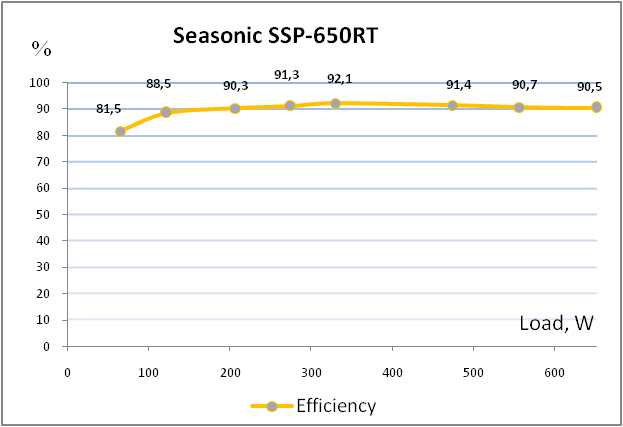 Seasonic SSP-650RT