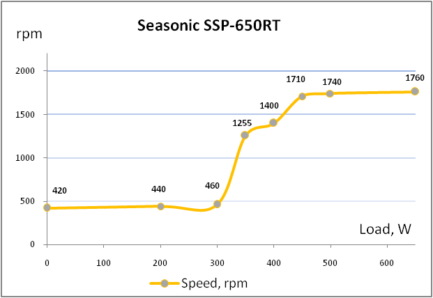 Seasonic SSP-650RT
