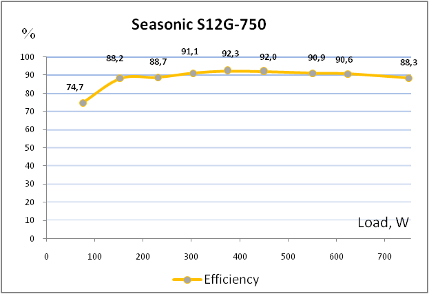 Seasonic SSR-750RT