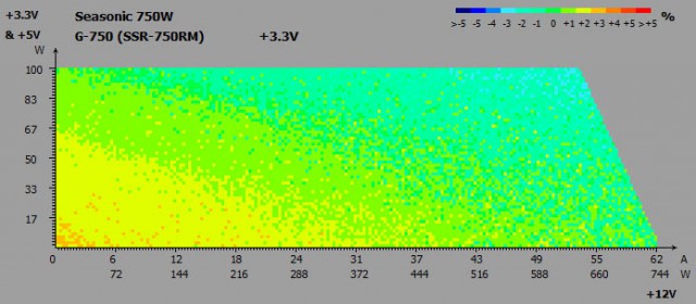 Seasonic G-750 (Seasonic SSR-750RM)
