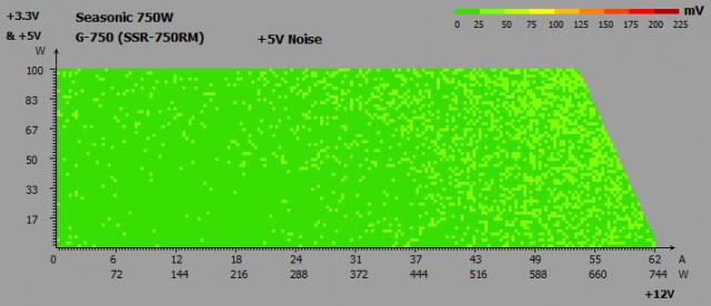 Seasonic G-750 (Seasonic SSR-750RM)