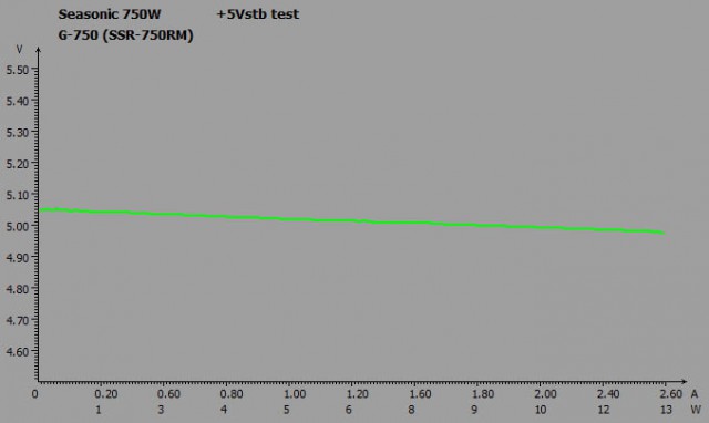 Seasonic G-750 (Seasonic SSR-750RM)