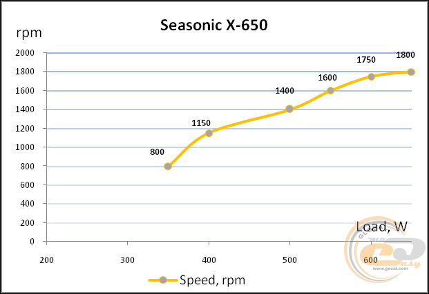 Seasonic X-650 (SS-650KM3)