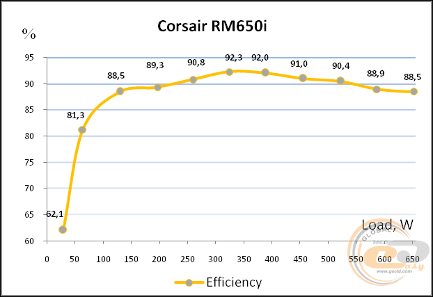 Corsair RM650i