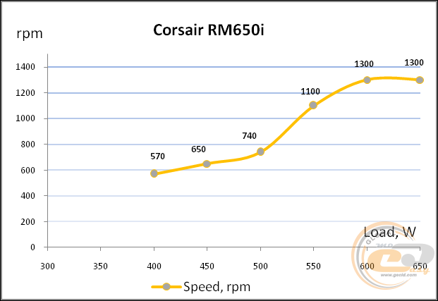 Corsair RM650i