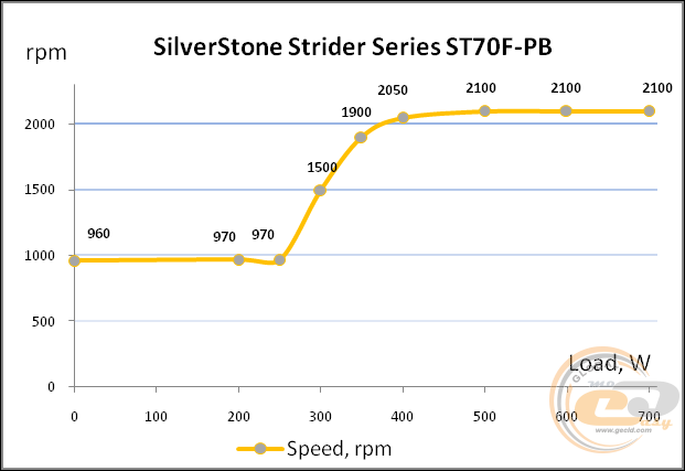SilverStone Strider ST70F-PB