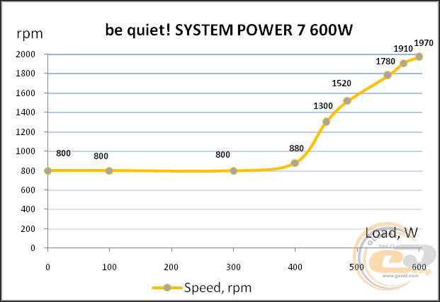be quiet! SYSTEM POWER 7 600W (be quiet! SU7-600W)