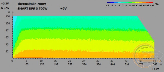 Thermaltake SMART DPS G 700W Bronze
