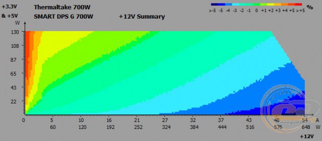 Thermaltake SMART DPS G 700W Bronze