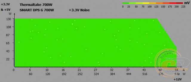 Thermaltake SMART DPS G 700W Bronze
