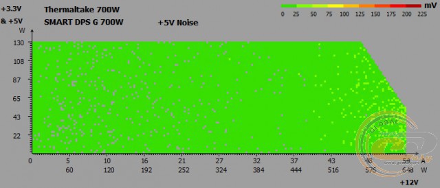 Thermaltake SMART DPS G 700W Bronze