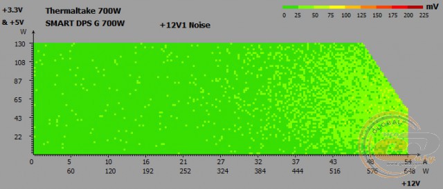 Thermaltake SMART DPS G 700W Bronze