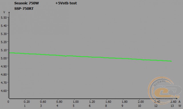 Thermaltake SMART DPS G 700W Bronze