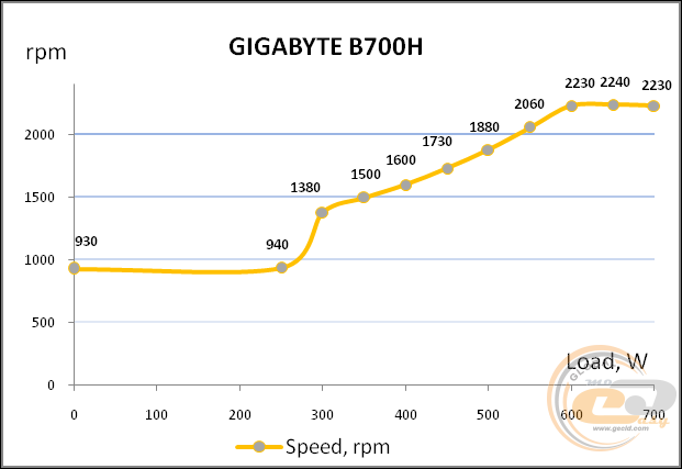 GIGABYTE GP-B700H