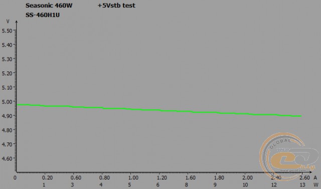 Seasonic SS-460H1U Active PFC F0