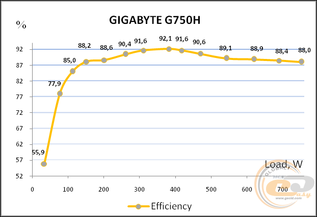 GIGABYTE GP-G750H