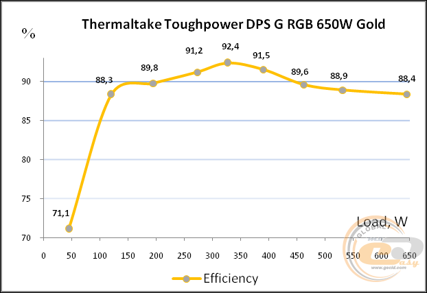 Thermaltake Toughpower DPS G RGB 650W Gold