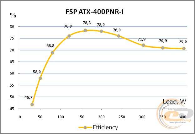 FSP ATX-400PNR-I