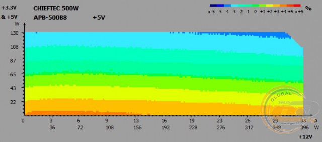 CHIEFTEC VALUE APB-500B8