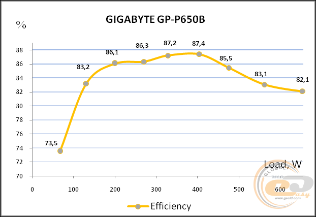 GIGABYTE P650B