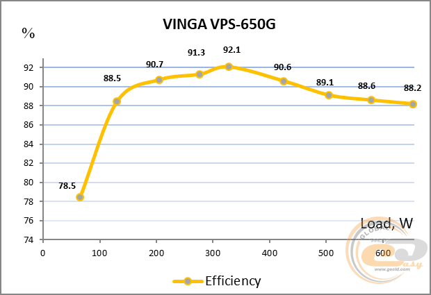 Vinga VPS-650G