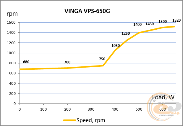 Vinga VPS-650G