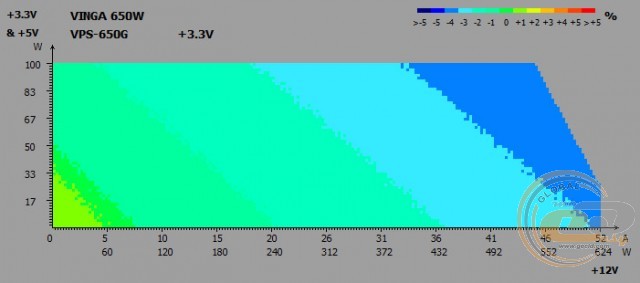 Vinga VPS-650G